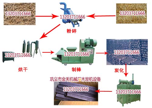 木炭機生產流程